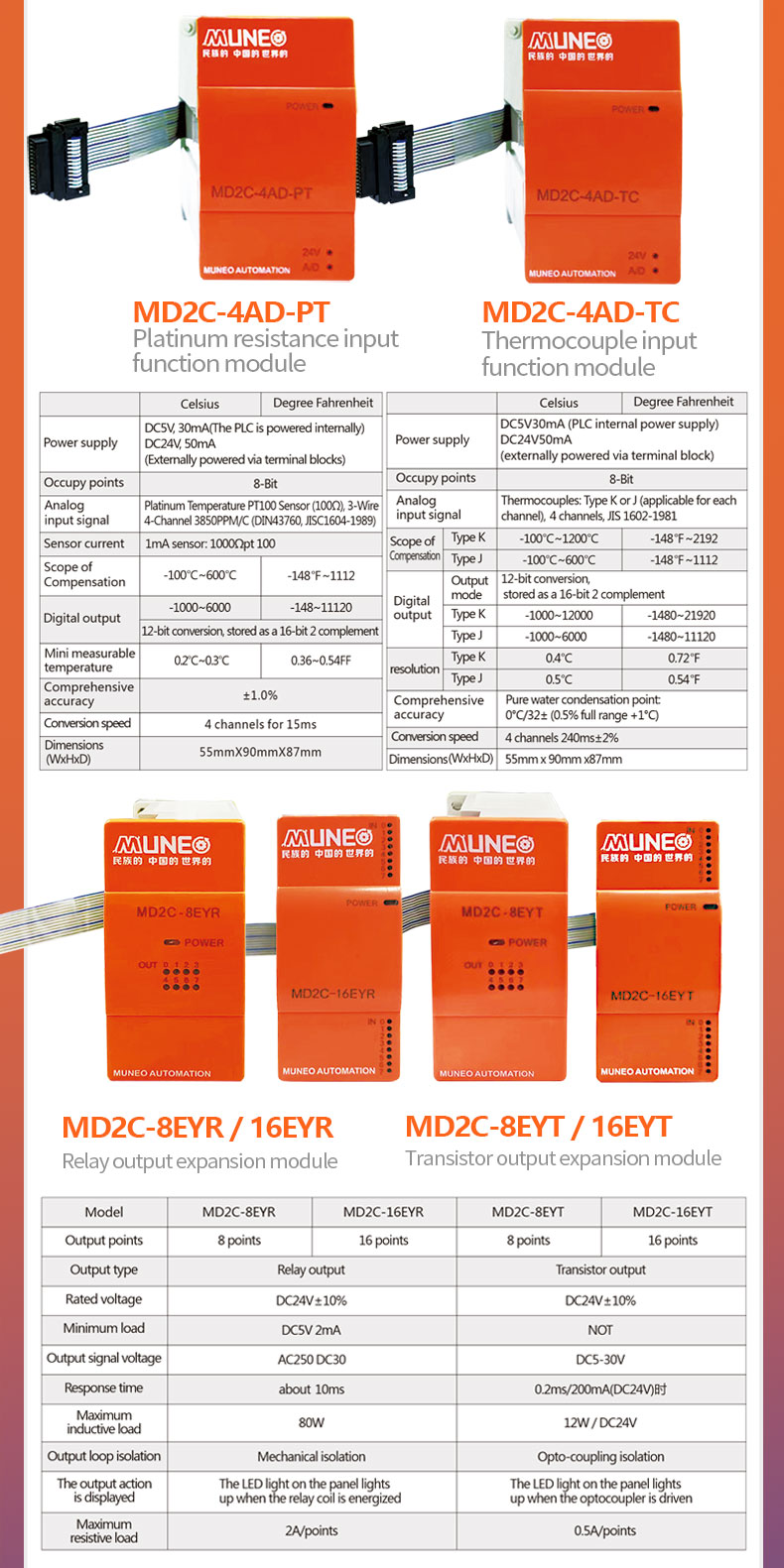 MD2C expansion modules-PLC Expansion Module-东莞市木鸟自动化有限公司